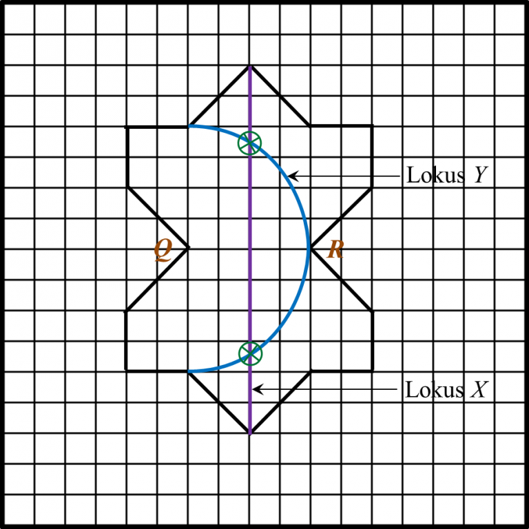 8.2.2 Lokus dalam Dua Dimensi, Praktis Berformat PT3  Matematik