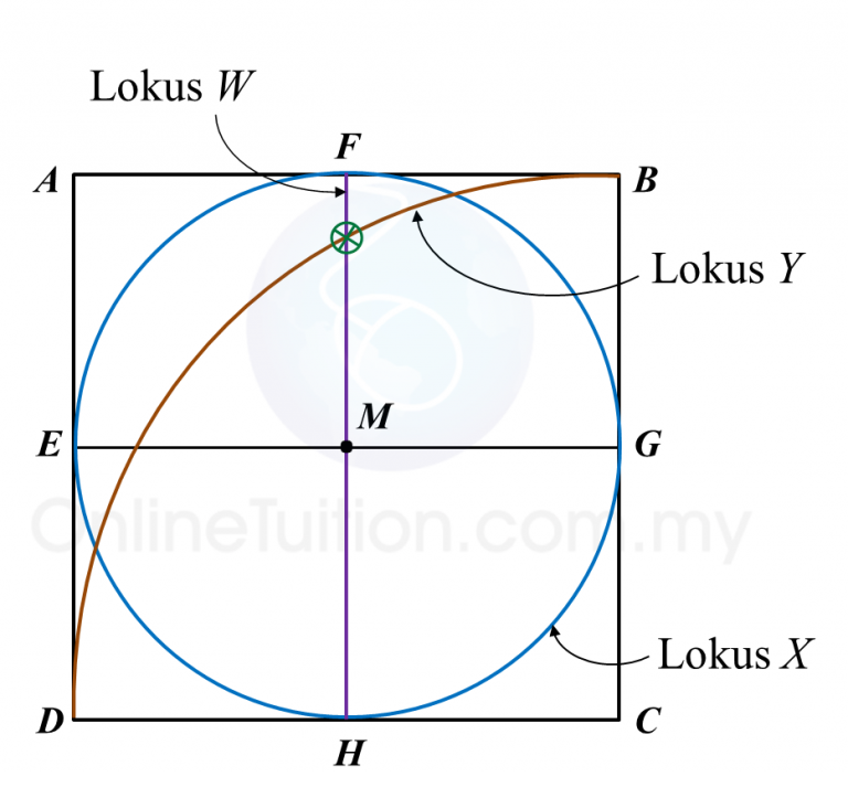 8.2.3 Lokus dalam Dua Dimensi, Praktis Berformat PT3  Matematik