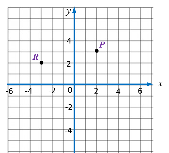 PT3 Mathematics 2017, Question 1 - Mathematics - Form 1, 2 & 3