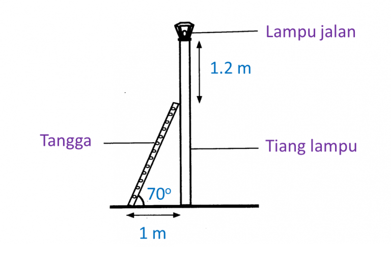 15.2.3 Trigonometri, Praktis Berformat PT3 - PT3 Matematik